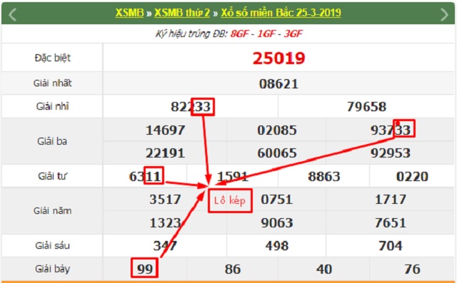 Soi cầu bạch thủ đề XSMB hôm nay